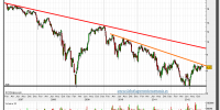 bbva-gráfico-semanal-10-diciembre-2012-tiempo-real