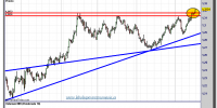 cambio-euro-dólar-18-diciembre-2012-tiempo-real-gráfico-intradiario