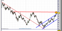 cambio euro-yen-17-diciembre-2012-tiempo-real-gráfico-diario