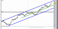 cambio euro-yen-26-diciembre-2012-tiempo-real-gráfico-intradiario