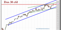 dax 30 cfd-11-diciembre-2012-tiempo-real-gráfico-intradiario