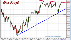 dax 30 cfd