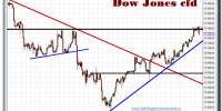 dow jones industrial cfd-12-diciembre-2012-gráfico-intradiario