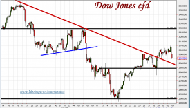 dow jones industrial cfd