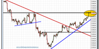 dow jones industrial cfd-gráfico-intradiario-tiempo-real-11-diciembre-2012