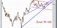 ibex 35 cfd-07-diciembre-2012-gráfico-diario