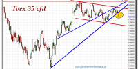 ibex 35 cfd-10-diciembre-2012-tiempo-real-gráfico-diario