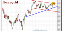 ibex 35 cfd-13-diciembre-2012-tiempo-real-gráfico-diario