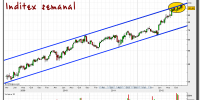 inditex-gráfico-semanal-07-diciembre-2012