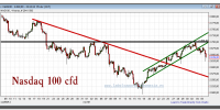 nasdaq 100 cfd-05-diciembre-2012-gráfico-intradiario