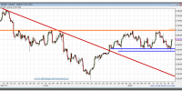 nasdaq 100 cfd-17-diciembre-2012-gráfico-intradiario