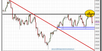 nasdaq 100 cfd-21-diciembre-2012-tiempo-real-gráfico-intradiario