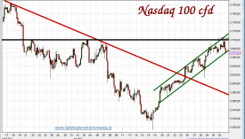 nasdaq 100 cfd