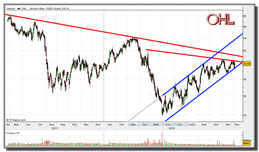 ohl-04-diciembre-2012-gráfico-diario