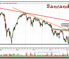 santander-27-diciembre-2012-gráfico-semanal