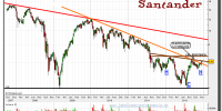 santander-27-diciembre-2012-gráfico-semanal