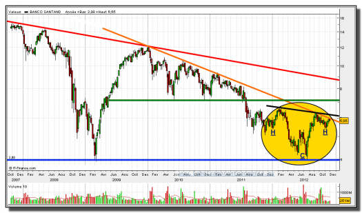 santander-gráfico-semanal-07-diciembre-2012