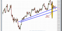 s&p 500 cfd-26-diciembre-2012-tiempo-real-gráfico-intradiario