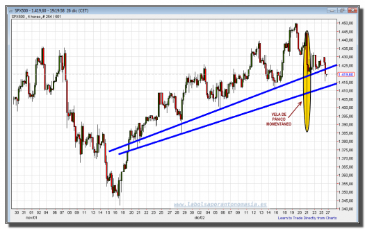 s&p 500 cfd-26-diciembre-2012-tiempo-real-gráfico-intradiario