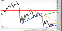 ARCELOR MITTAL-25-enero-2013-gráfico-semanal