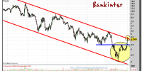 BANKINTER-15-enero-2013-gráfico-semanal