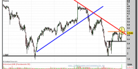 CAIXABANK-14-enero-2013-gráfico-semanal