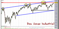 DOW JONES INDUSTRIAL-18-enero-2013-gráfico-diario