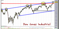 DOW JONES INDUSTRIAL-25-enero-2013-gráfico-diario