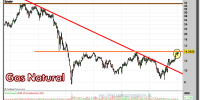GAS NATURAL-23-enero-2013-gráfico-semanal