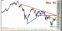 IBEX-35-18-enero-2013-gráfico-semanal