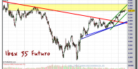 IBEX 35 FUTURO-28-enero-2013-gráfico-diario