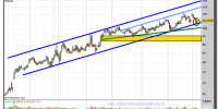 INDITEX-08-enero-2013-gráfico-diario