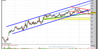 INDITEX-29-enero-2013-gráfico-diario