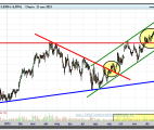 JAZZTEL-11-enero-2013-gráfico-diario