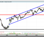 JAZZTEL-25-enero-2013-gráfico-semanal