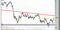 TUBACEX-25-enero-2013-gráfico-semanal