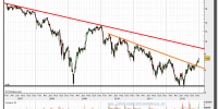 bbva-07-enero-2013-tiempo-real-gráfico-semanal