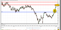 bolsas y mercados-14-enero-2013-tiempo-real-gráfico-diario