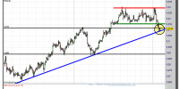 cambio-euro-dólar-03-enero-2013-tiempo-real-gráfico-intradiario