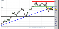 cambio euro-dólar-09-enero-2013-tiempo-real-gráfico-intradiario