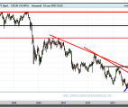 cambio euro yen-14-enero-2013-tiempo-real-gráfico-semanal