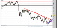 cambio euro yen-14-enero-2013-tiempo-real-gráfico-semanal