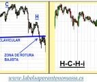 composicion hch y hchi