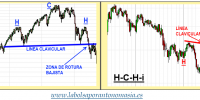 composicion hch y hchi