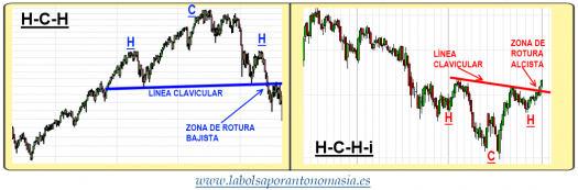 composicion hch y hchi