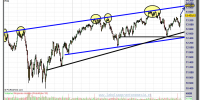 dow jones industrial-04-enero-2013-gráfico-diario