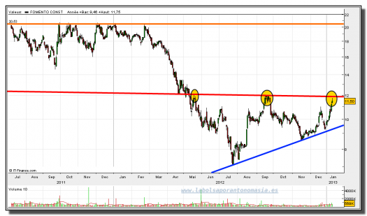 fcc-11-enero-2013-gráfico-diario