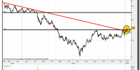 gamesa-11-enero-2013-tiempo-real-gráfico-diario