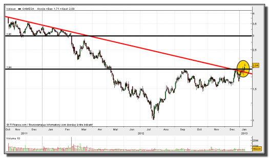 gamesa-11-enero-2013-tiempo-real-gráfico-diario