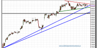 ibex 35 cfd-23-enero-2013-tiempo-real-gráfico-intradiario